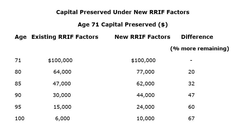 Budget-table1